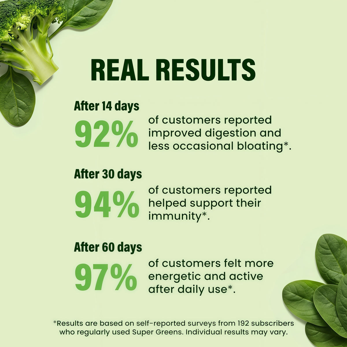 Super Greens: Best All-Natural Greens Powder for Daily Health